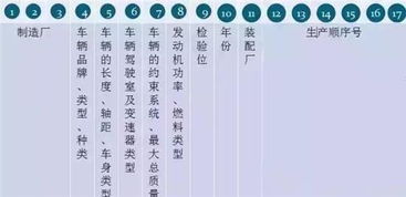 汽车之家代码是多少