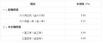 汽车还款利率是多少