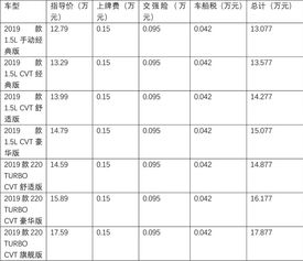 汽车各项险种费用多少