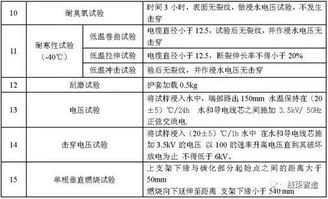 汽车高压多少为标准 汽车高压多少为标准