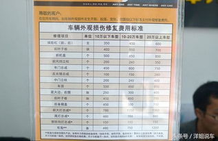 汽车损伤保险赔付多少 汽车损伤保险赔付多少