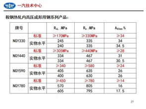 汽车钢板含量多少合格