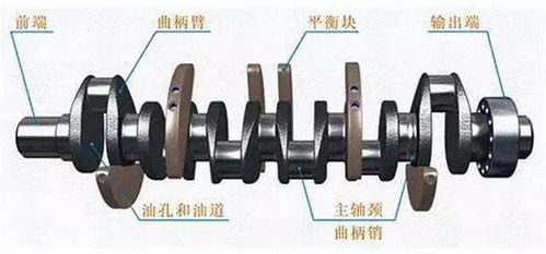 汽车多少个曲轴