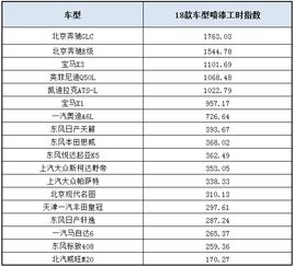 汽车缸头多少工时