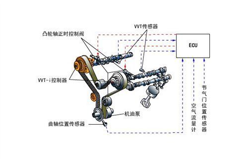 汽车ecu能耐多少高温