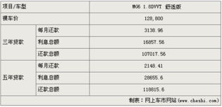 汽车计算利息是多少