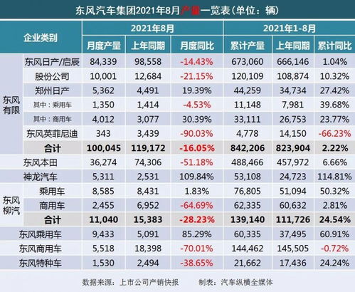 长安汽车的代码多少